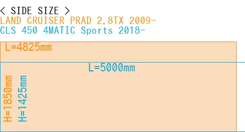 #LAND CRUISER PRAD 2.8TX 2009- + CLS 450 4MATIC Sports 2018-
